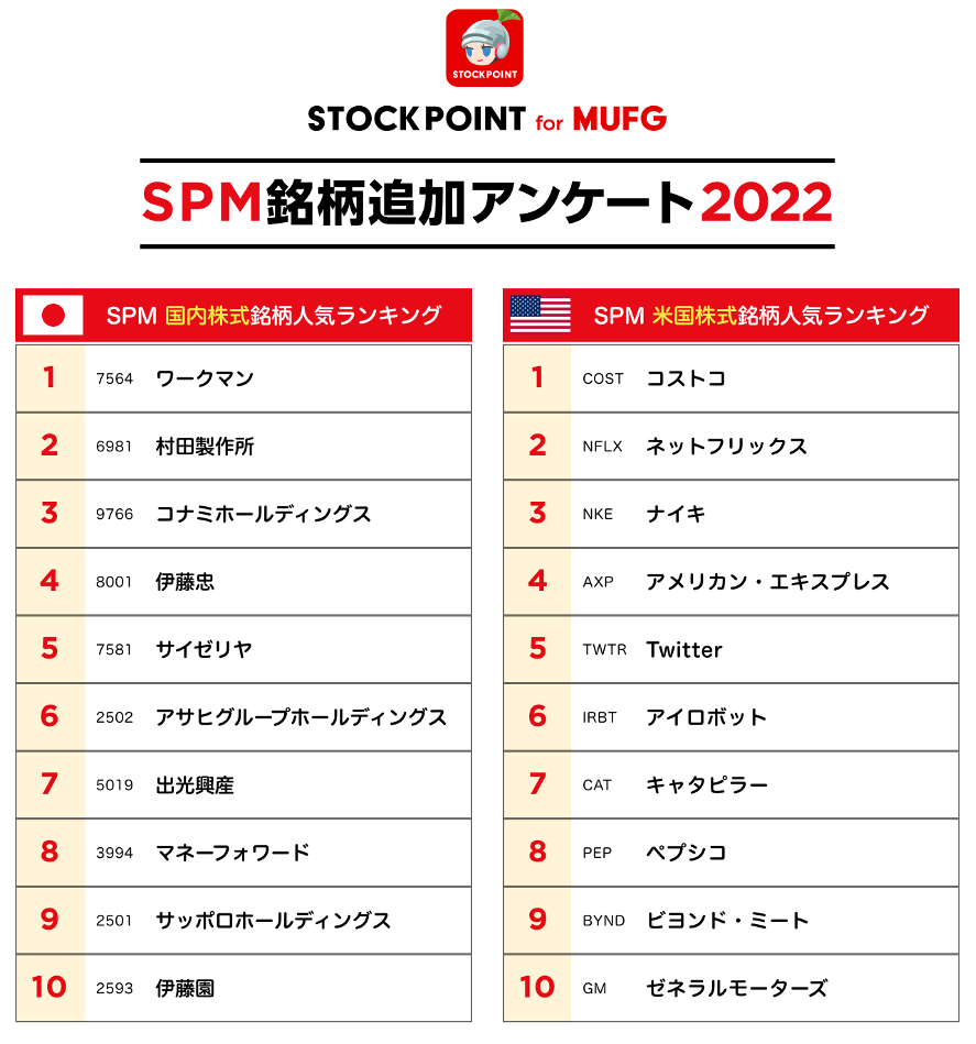お知らせ詳細 | STOCKPOINT for MUFG | ポイント運用×RPG